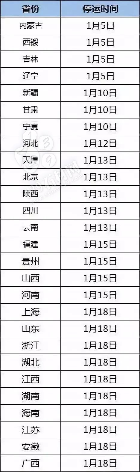全國物流最早1月5號停止發貨！買石材請趁早！