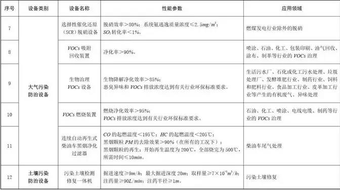 石材老板注意：購置環保設備，可獲所得稅10%抵免優惠