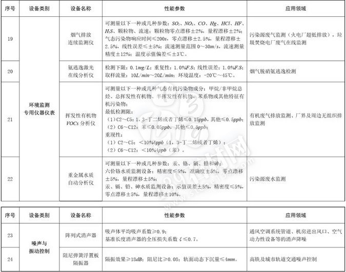 石材老板注意：購置環保設備，可獲所得稅10%抵免優惠