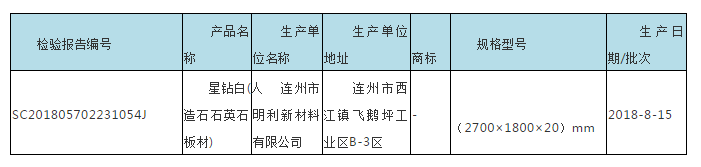廣東省市場監管局抽查180批次石材，不合格7批次