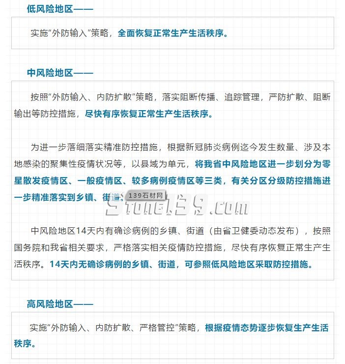 中國(guó)石材城水頭市場(chǎng)陸續(xù)開(kāi)放，全國(guó)石材人最集中的地方都開(kāi)工了，全國(guó)全面復(fù)工不遠(yuǎn)了