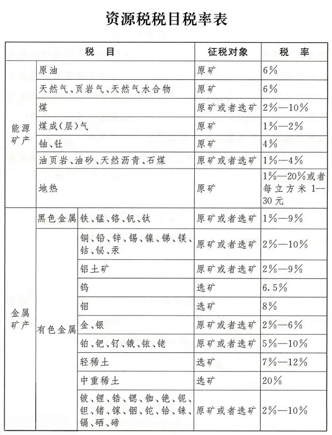 《中華人民共和國資源稅法》正式實(shí)施，石材礦山征收1%-10%資源稅