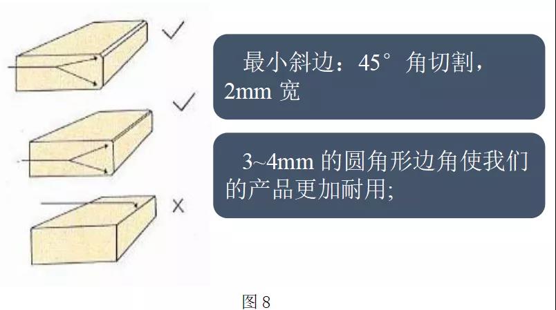 【石材加工工藝技術(shù)】石材加工R轉(zhuǎn)角究竟有什么作用？